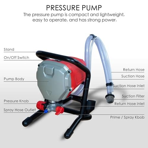 Himalaya 3000PSI Airless Paint Sprayer for Home & Commercial Use