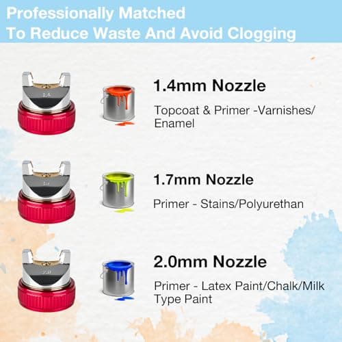 YUZES HVLP Spray Gun Kit for Automotive, Furniture, and DIY Projects