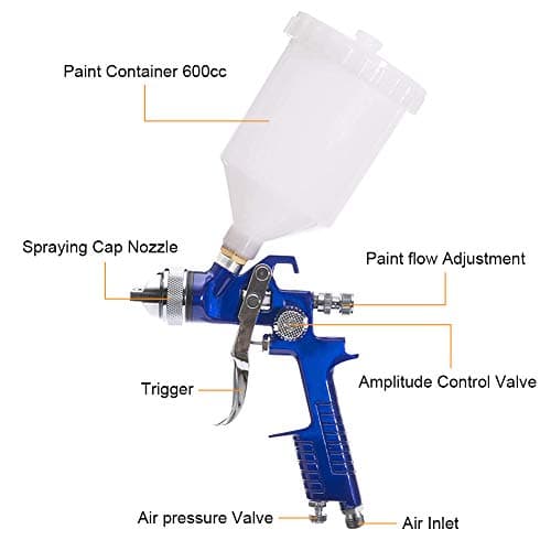 HVLP Spray Gun Kit with 1.4mm, 1.7mm, 2.0mm Nozzles for Car & Furniture Painting