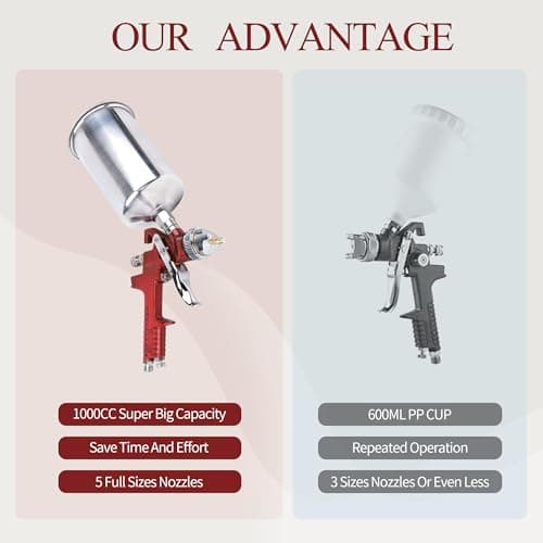 Automotive Gravity Feed Paint Gun Kit, 5 Nozzles 1.4mm-3.0mm, 1000cc Aluminum Cup