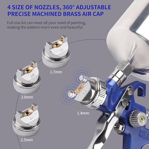 HVLP Gravity Feed Spray Gun Kit, 4 Nozzles 1.4mm-2.5mm, 1000cc Aluminum Cup, Auto Paint Base Coat & Touch Up