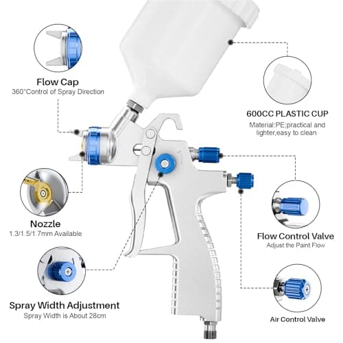 LVLP Precision Air Spray Gun Kit for Car & Home Painting
