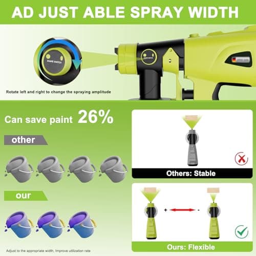 Ryobi 18V Cordless HVLP Paint Sprayer, 1000ML Container, Ceiling, Fence, Cabinet Paint