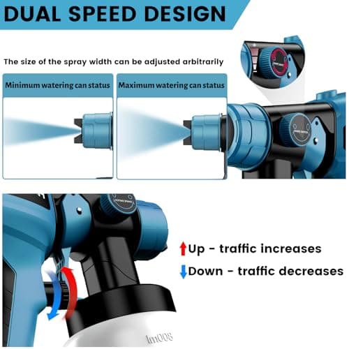 Cordless Brushless Paint Gun for Furniture & House Painting (2x 4.0Ah Battery Included)
