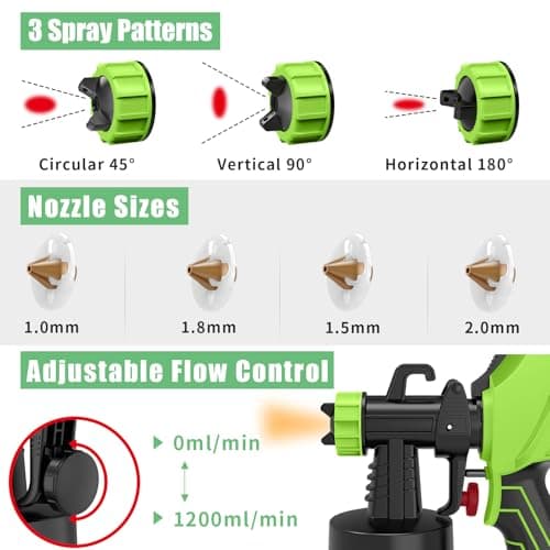 AZZUNO 700W HVLP Paint Sprayer for Furniture & DIY Projects