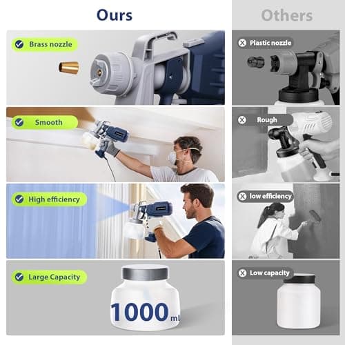 HVLP Electric Paint Sprayer with 4 Copper Nozzles for Home & Professional Use