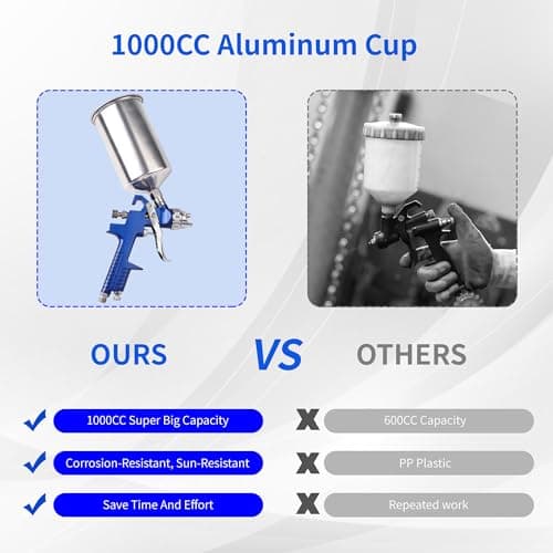 HVLP Gravity Feed Spray Gun Kit, 4 Nozzles 1.4mm-2.5mm, 1000cc Aluminum Cup, Auto Paint Base Coat & Touch Up