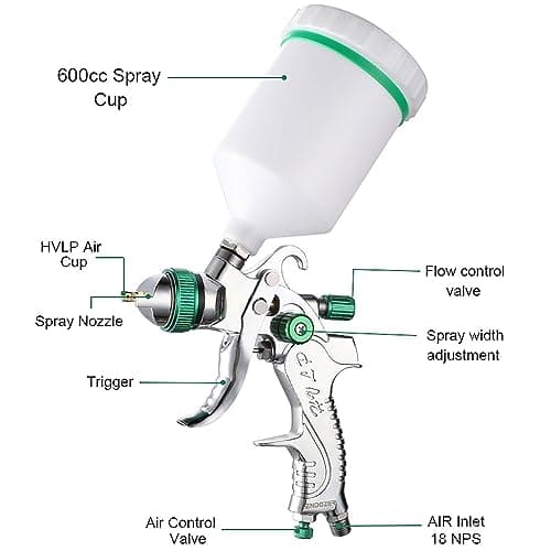 Professional HVLP Spray Gun Set with 1.4, 1.7, 2.0mm Nozzles & Gauge for Auto Paint (20oz/600cc)