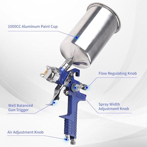 HVLP Gravity Feed Spray Gun Kit, 4 Nozzles 1.4mm-2.5mm, 1000cc Aluminum Cup, Auto Paint Base Coat & Touch Up