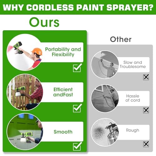 DeWalt 20V Cordless HVLP Paint Sprayer 200W with 5 Nozzles for House Painting