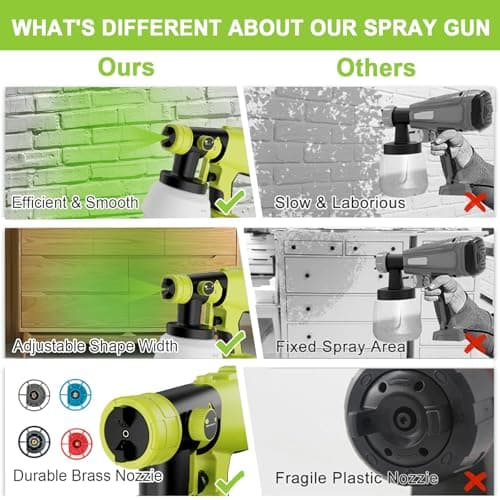 Ryobi 18V Cordless HVLP Paint Sprayer, 1000ML Container, Ceiling, Fence, Cabinet Paint