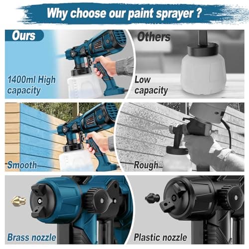 High Power Electric Paint Sprayer with 1400ml Container and 4 Nozzles