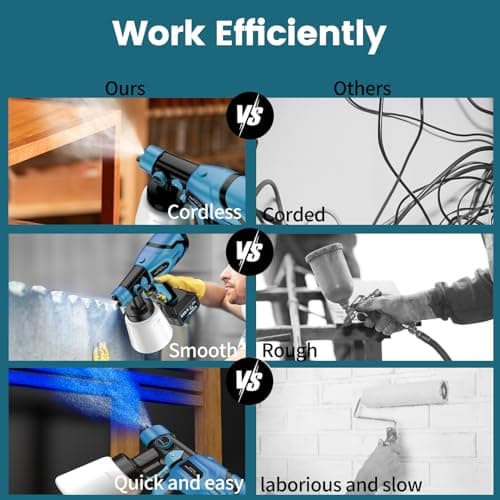 Cordless Brushless Paint Gun for Furniture & House Painting (2x 4.0Ah Battery Included)