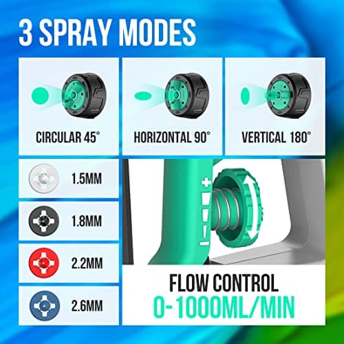 LiTHELi HVLP Paint Sprayer with Brushless Motor, 20V Cordless Paint Gun for Home and Car