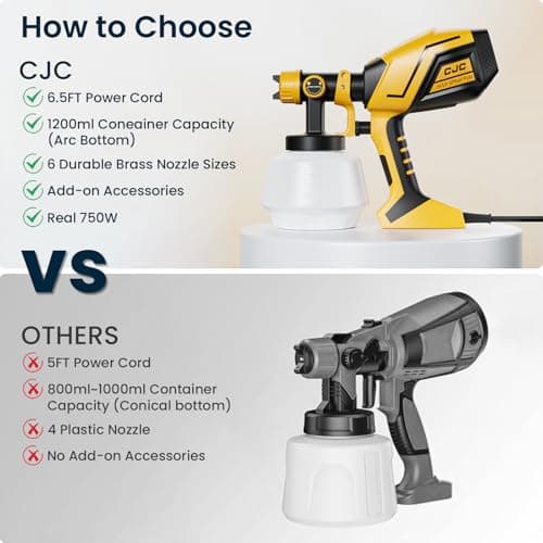 6.6FT HVLP Paint Sprayer, 750W High Power, 6 Copper Nozzles, 3 Spray Patterns, Perfect for House Painting, Furniture, Ca