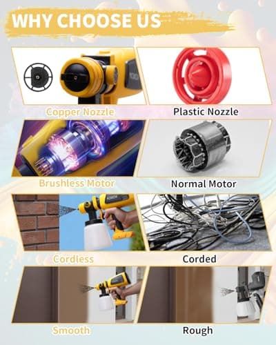 DeWalt Cordless HVLP Paint Sprayer with 4 Copper Nozzles