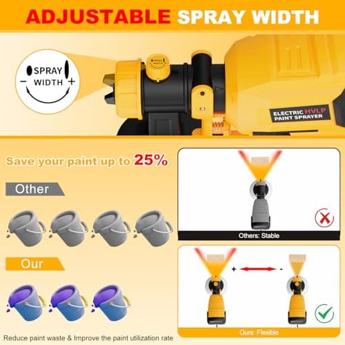 High Power Electric Spray Paint Gun with 40 Fl Oz Container