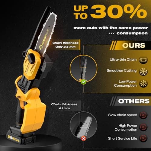 6 Inch Mini Chainsaw Adjustable Angle Portable Electric Chainsaw Cordless with Oil Filling Port for Gardens Carpentry and Tree Branches
| Portable Electric Chainsaw Cordless 6 Inch Mini Chainsaw Adjustable Angle Support Left and Right Hand Use for G
