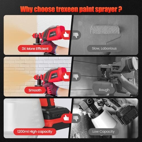 Milwaukee M18 Cordless Paint Sprayer, 1200ML Capacity, Adjustable Modes