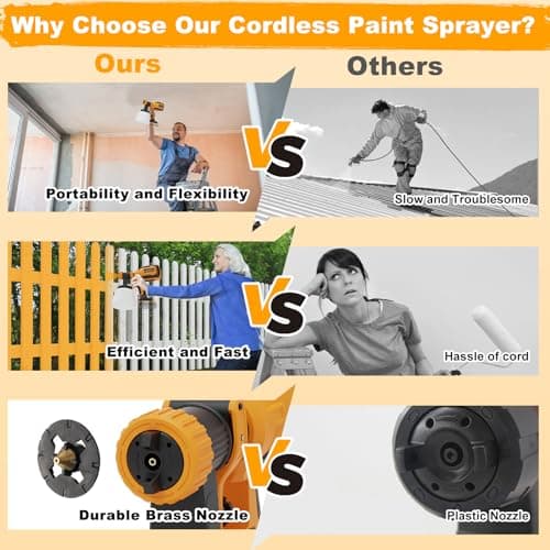 Dewalt 20V Cordless Paint Sprayer, 1200ML Container, 3 Patterns
