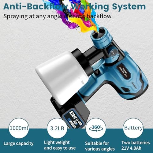 Cordless Brushless Paint Gun for Furniture & House Painting (2x 4.0Ah Battery Included)
