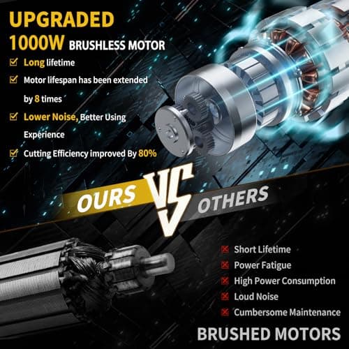 8" & 6" Brushless Mini Chainsaw, Cordless Wood Cutter with 2 x 4.0Ah Battery