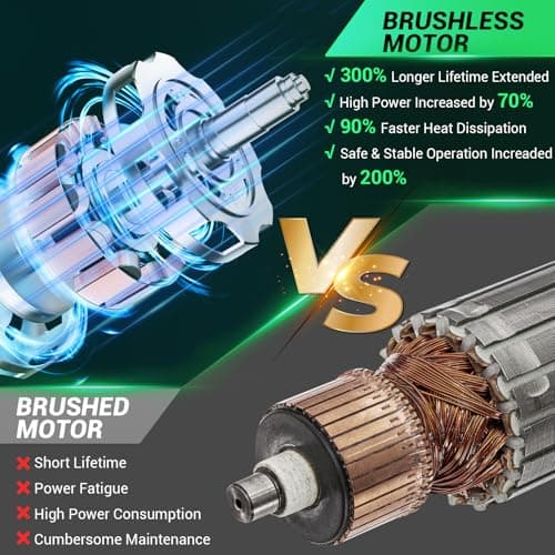 Mini Chainsaw for Family Use: 6 Inch Brushless Battery Chainsaw w/Auto-Oiler & Tool-Free Tensioner - Easy Operation for Women - Best Backyard Tool