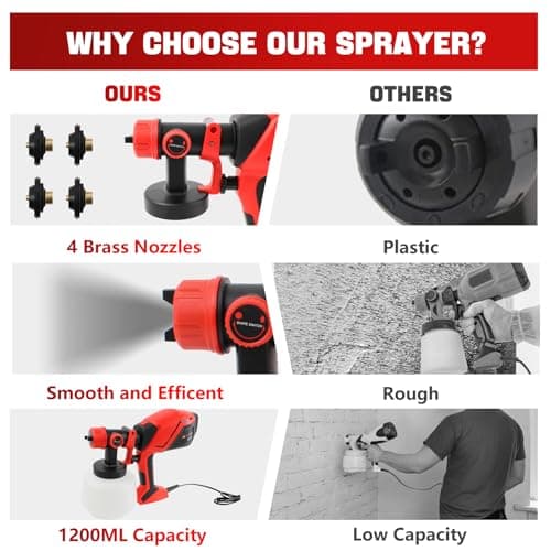 TOOLSPACE Paint Sprayer with 4 Nozzles & 3 Patterns for Home Use