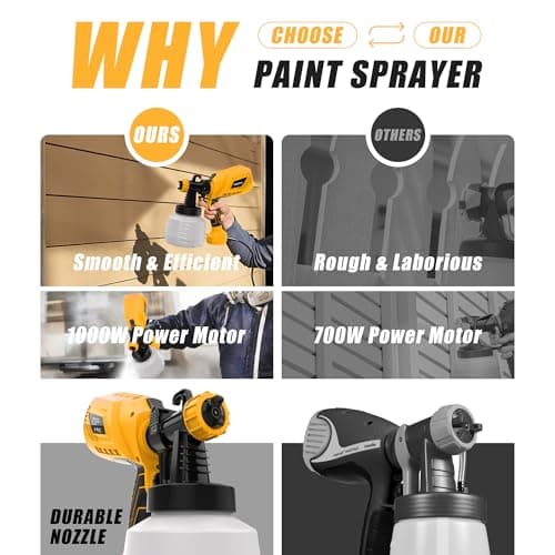 AZZUNO 1000W HVLP Paint Sprayer, 4 Nozzles, 41 Fl Oz Container