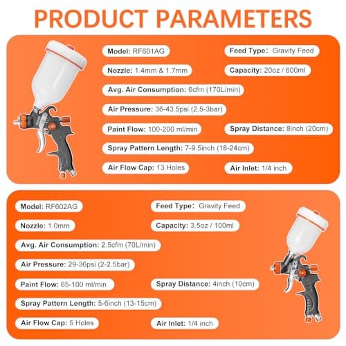 2-Spray HVLP Paint Gun Set for Car & House Painting with Air Regulator