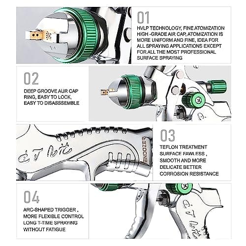 Professional HVLP Spray Gun Set with 1.4, 1.7, 2.0mm Nozzles & Gauge for Auto Paint (20oz/600cc)