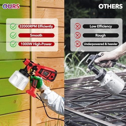 High Capacity 1000W Electric 32000RPM Paint Sprayer with 1400ml Tank