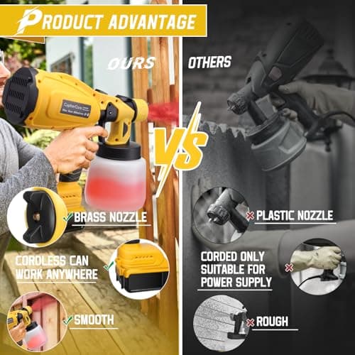 20V MAX Cordless Paint Sprayer, 700W, 1000ml, 3 Copper Nozzles, Power Spray Gun for House Painting