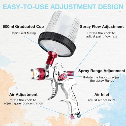 YUZES HVLP Spray Gun Kit for Automotive, Furniture, and DIY Projects