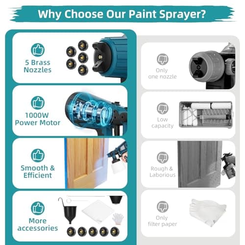 1000W HVLP Electric Paint Sprayer Gun - 5 Nozzles, 3 Patterns, 1400ml Tank & Tools - Perfect for House Painting & Furnit