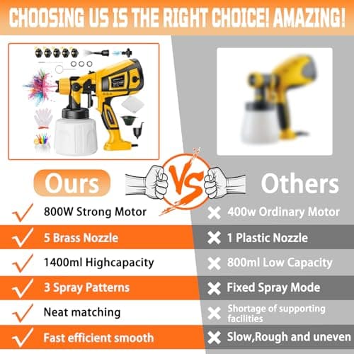 90000 RPM High-Speed Electric Paint Sprayer 1400ml Capacity, 5 Nozzles 3 Spray Patterns