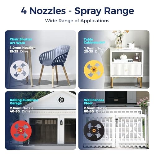 650W Auto Gravity Feed HVLP Spray Gun Set for Furniture & More
