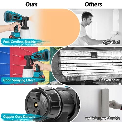 Cordless HVLP Paint Sprayer, 2000mAh Batteries, 6 Nozzles, Easy Clean, for Furniture & More (2 Battery)