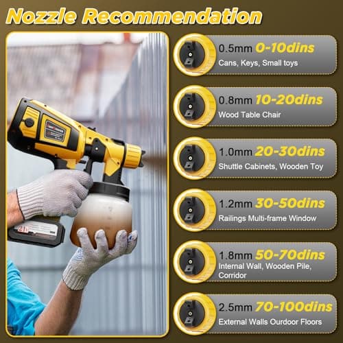 Copper Motor 650W Cordless Paint Sprayer with 1000ml Container & 3 Spray Modes
