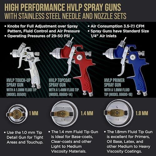 TCP Global HVLP Spray Gun Set - 3 Paint Guns, Cups, Air Regulator & Maintenance Kit