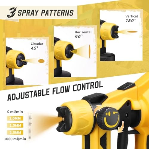 20V MAX Cordless Paint Sprayer, 700W, 1000ml, 3 Copper Nozzles, Power Spray Gun for House Painting