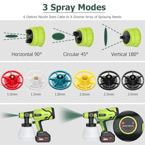 JiGiU 21V Cordless HVLP Paint Sprayer 300W 1000ml 6-Nozzle Cabinet Wall Ceiling Sprayer