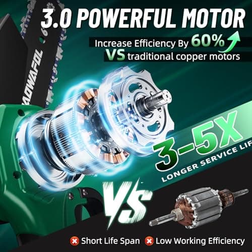 Cordless 6 Inch Mini Chainsaw with Automatic Oiler & 2PCS 21V Battery