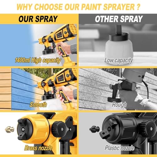 High-Power Electric Paint Sprayer for Furniture and Garden Painting