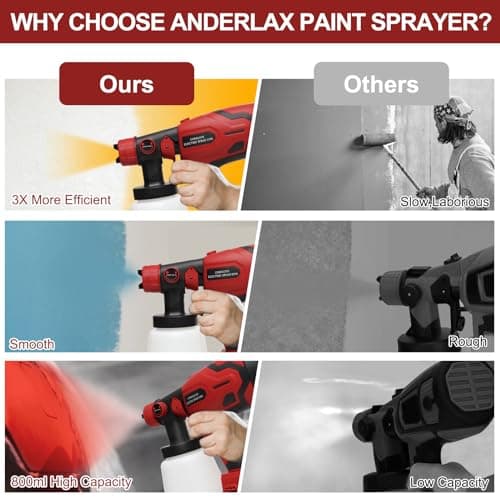 Milwaukee 18V Cordless Paint Sprayer for Home and Furniture (Battery NOT Included)