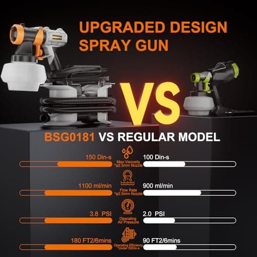 Batakia 700W HVLP Paint Sprayer, 6FT Air Hose, 4 Nozzles, 3 Patterns