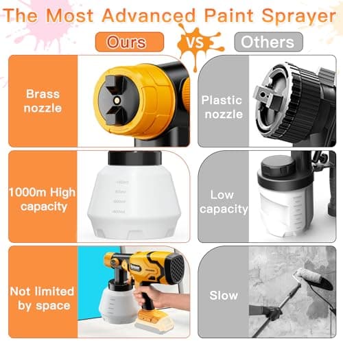 DeWalt 20V MAX Cordless HVLP Paint Sprayer 200W Brushless Motor