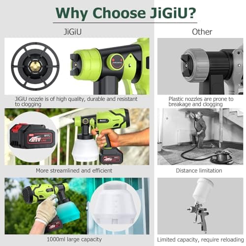 JiGiU 21V Cordless HVLP Paint Sprayer 300W 1000ml 6-Nozzle Cabinet Wall Ceiling Sprayer