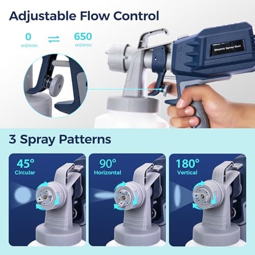 650W Auto Gravity Feed HVLP Spray Gun Set for Furniture & More