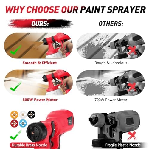 800W HVLP Paint Sprayer Gun for House Painting with 5 Nozzles & 3 Patterns